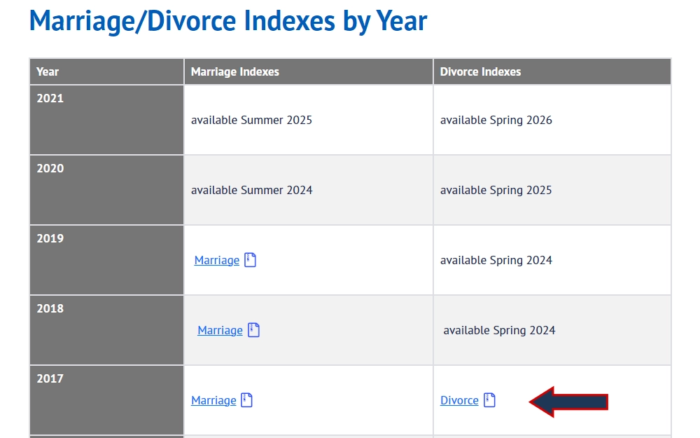 Screenshot of the table of indexes by year, displaying links and notes to both divorce and marriage indexes.